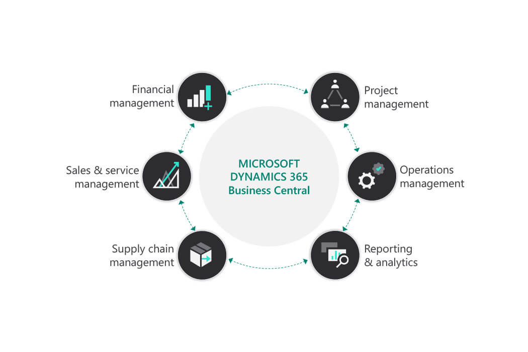 Dynamics how. MS Dynamics 365 Talent. Microsoft Dynamics 365 Human resources. Dynamic capabilities. Microsoft Dynamics 365 Human resources workday.